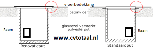 convectorput