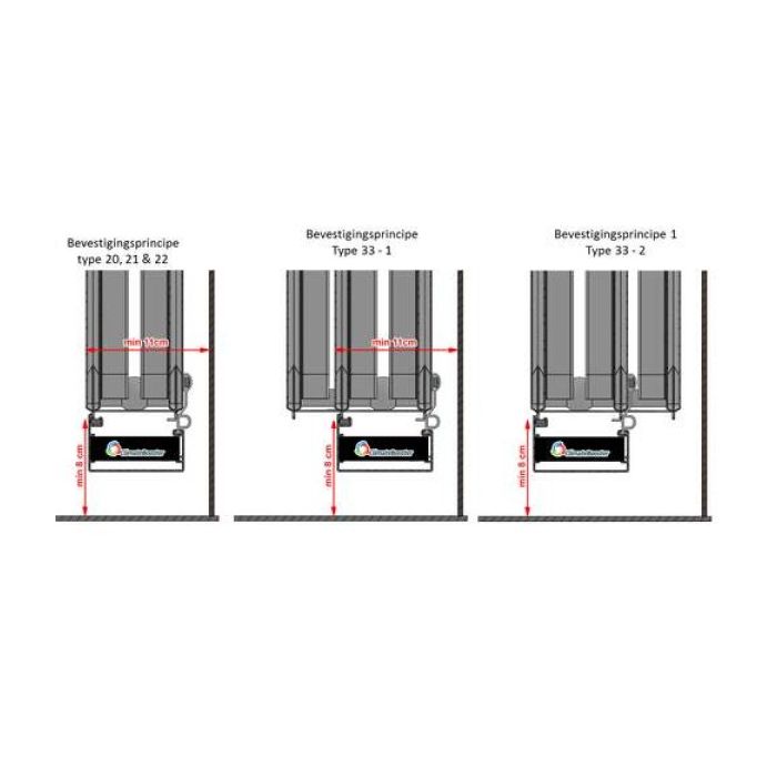 ClimateBooster Radiator Pro Radiatorventilator 120cm