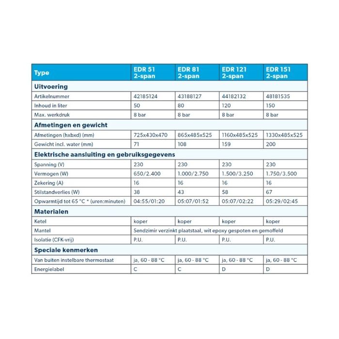 Inventum EDR 121 elektrische 2-span boiler