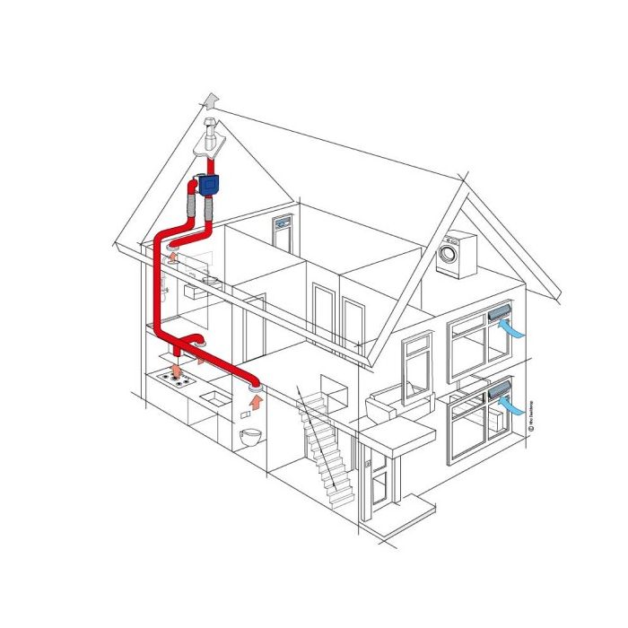Itho Daalderop ventilatiebox CVE-S ECO - Alles-in-1 - Vochtsensor - Euro en Perilex