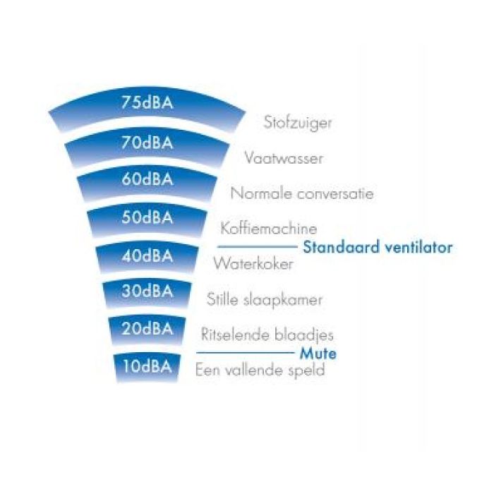 Vent-Axia Mute badkamerventilator 100TN met timer