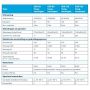 Inventum EDR 150 hoogvermogen elektrische boiler