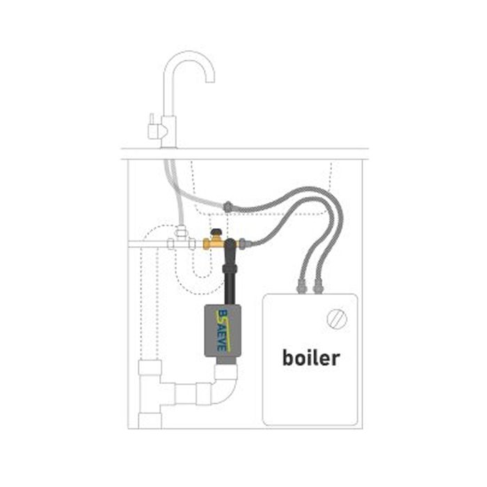 Schematische tekening van de plaatsing