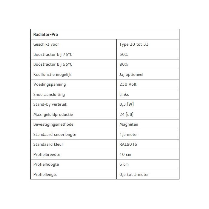 ClimateBooster Radiator Pro Radiatorventilator 220cm