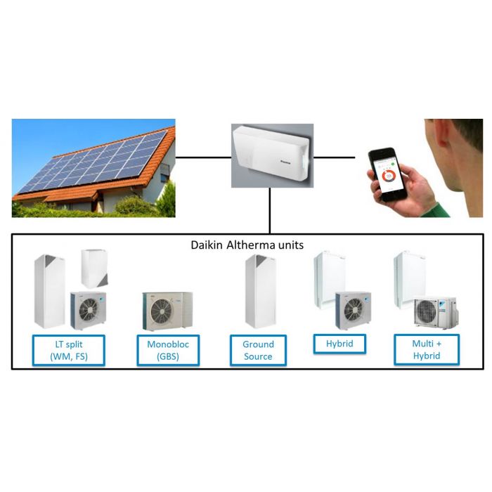 Daikin Wifi controller