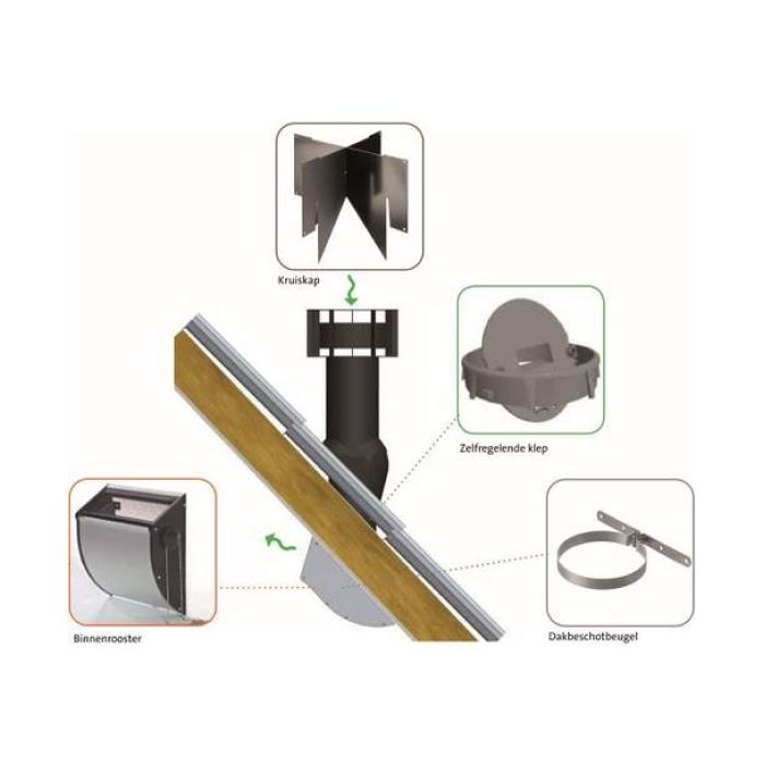 Ubbink Multivent Zolderventilatie - Ø131 (roofmax Zr) - Zwart
