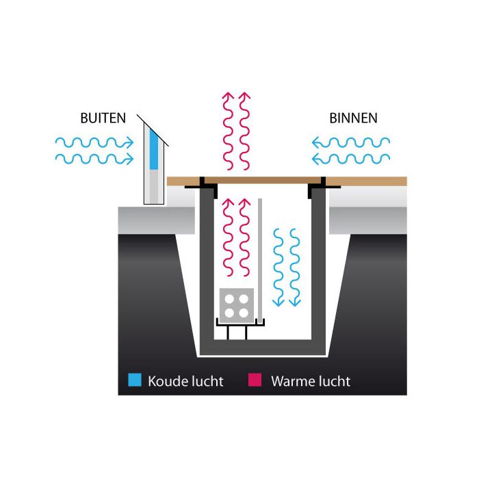Betherma convectorput 2000x340mm