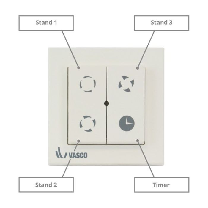 Vasco C400RF ventilatiebox met afstandsbediening 400 m3/h randaarde
