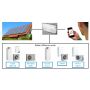 Daikin Wifi controller